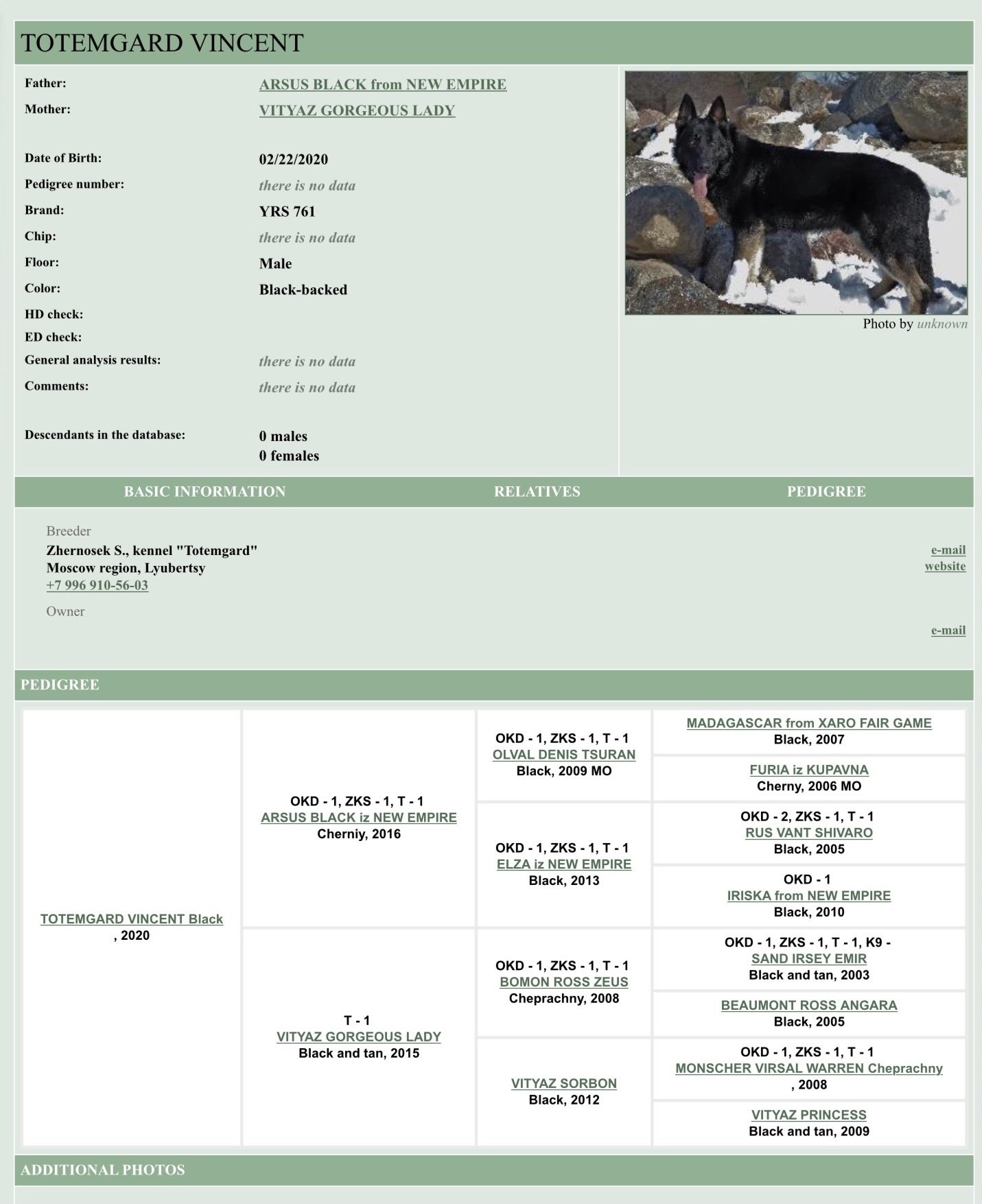 Drago’s RKF Pedigree Drago’s RKF Pedigree